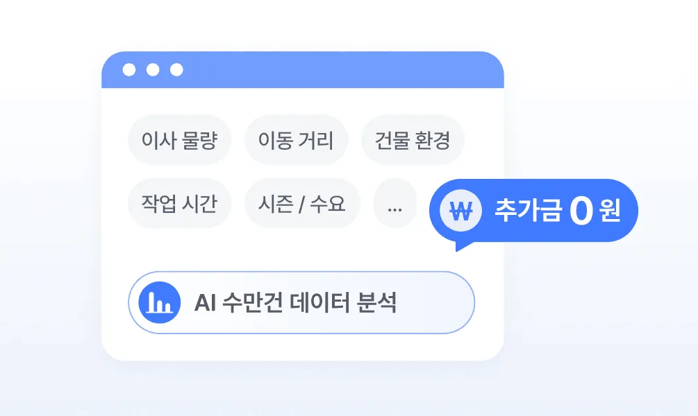 화이트보드 앞에서 고객 경험을 논의하는 팀
